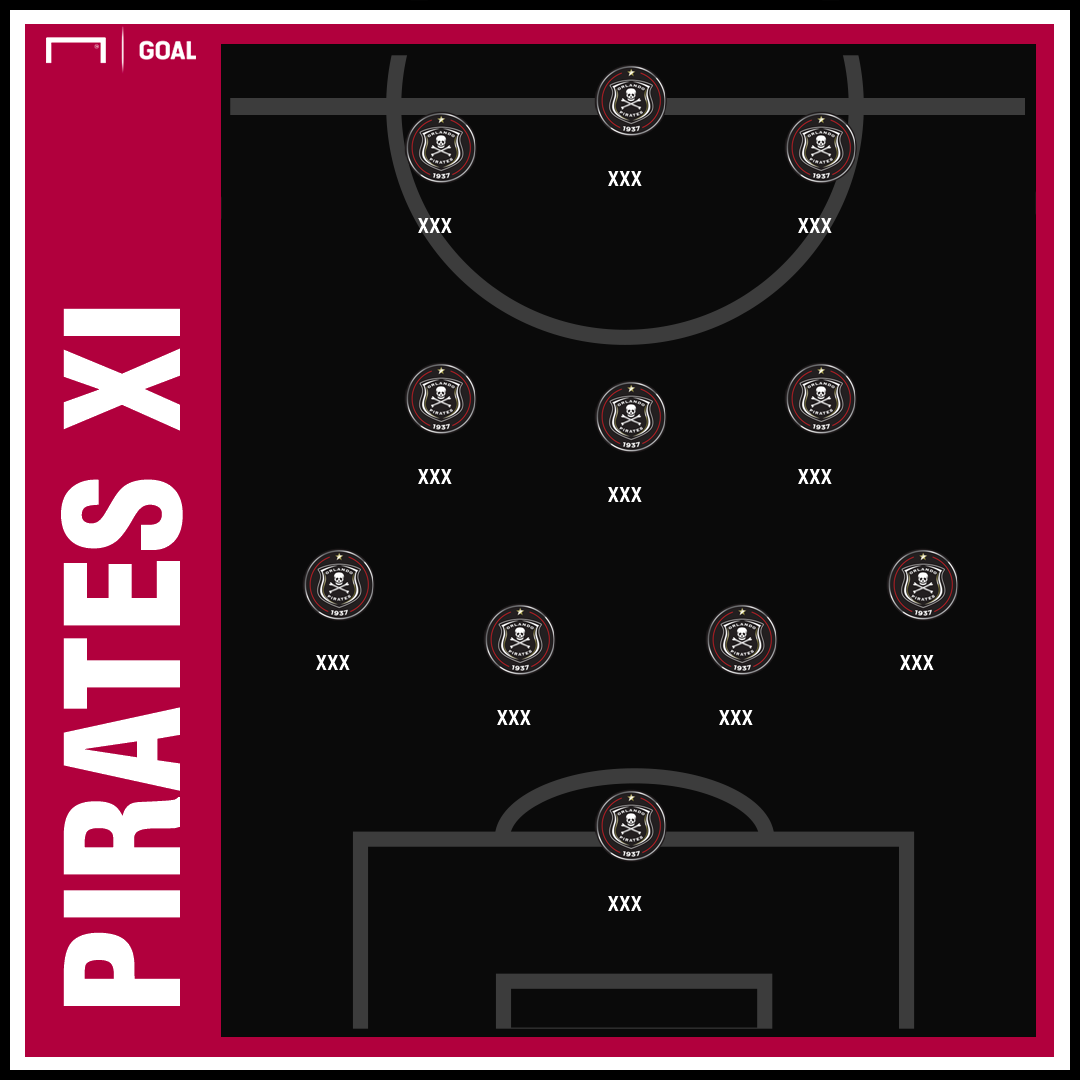GALLERY Predicted Orlando Pirates starting lineup against Kaizer