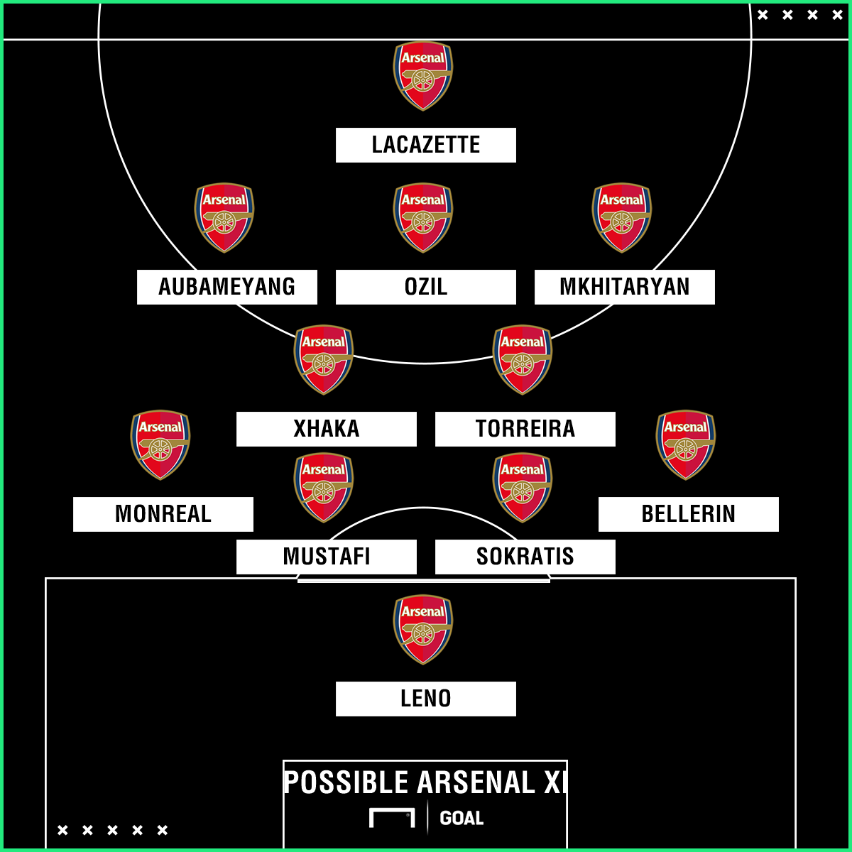 Unai Emery explains Arsenal’s