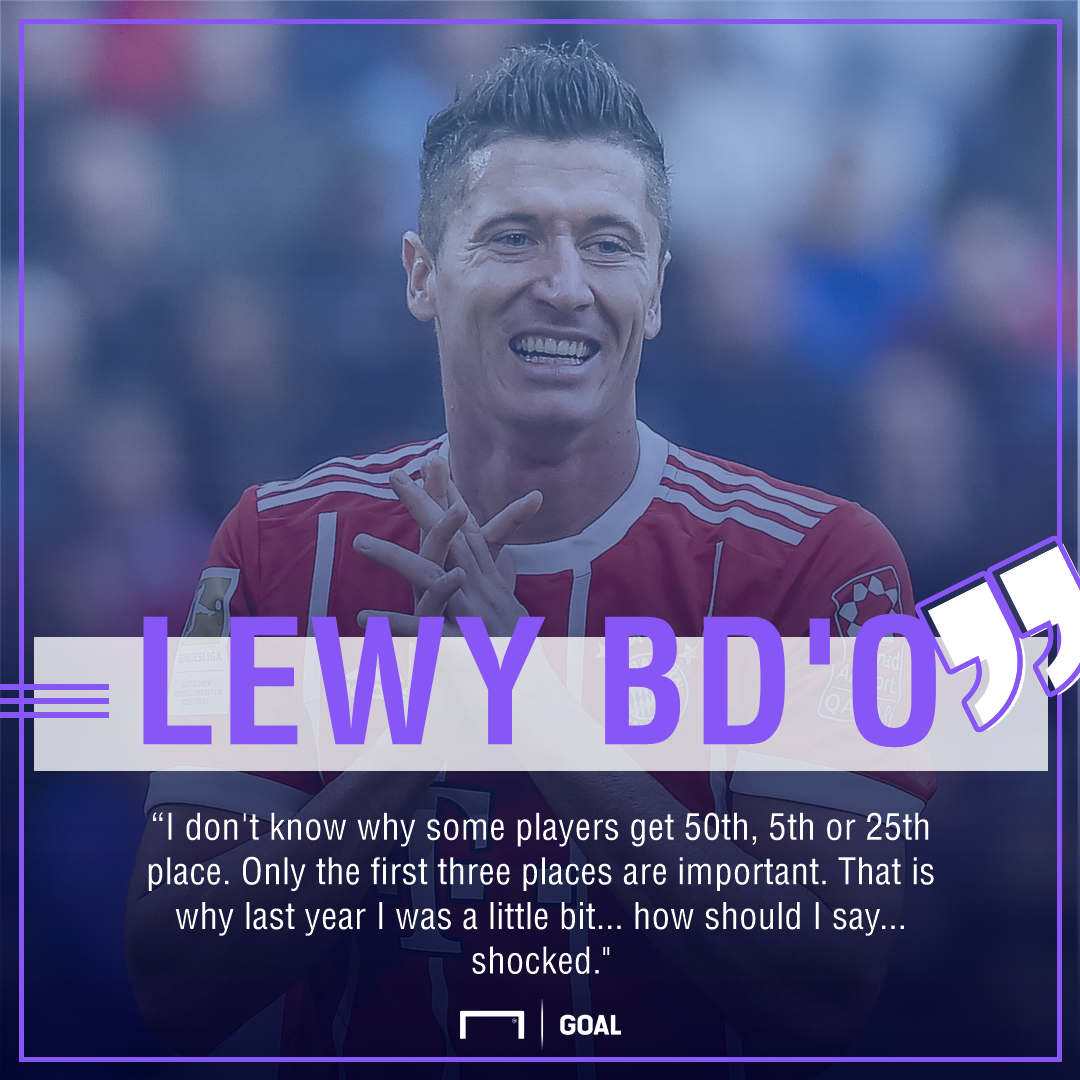 2017 Ballon d'Or: Bayern Munich striker Robert Lewandowski questions