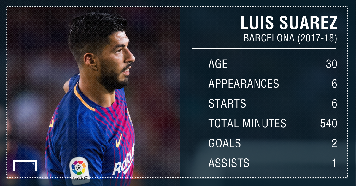 Luis Suarez stats