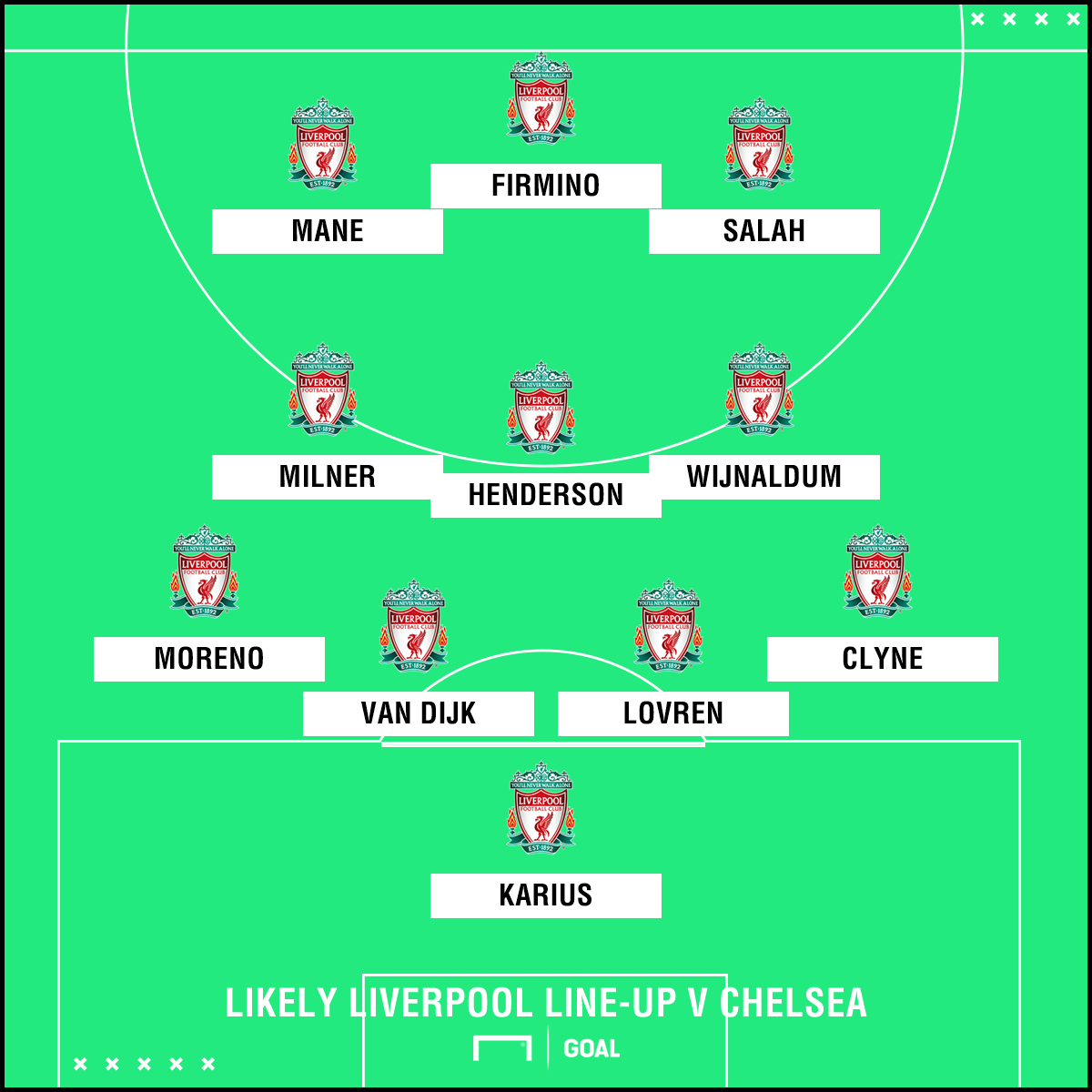 Liverpool Team News Injuries, suspensions and lineup vs Chelsea