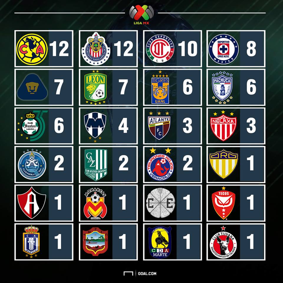 Todos Los Equipos De Efootball 2024 Image to u