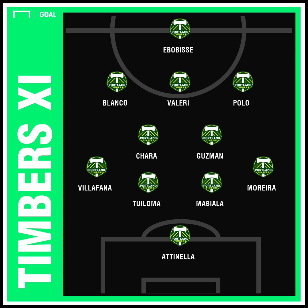 Portland Timbers 2019 Season Preview Roster Projected Lineup 