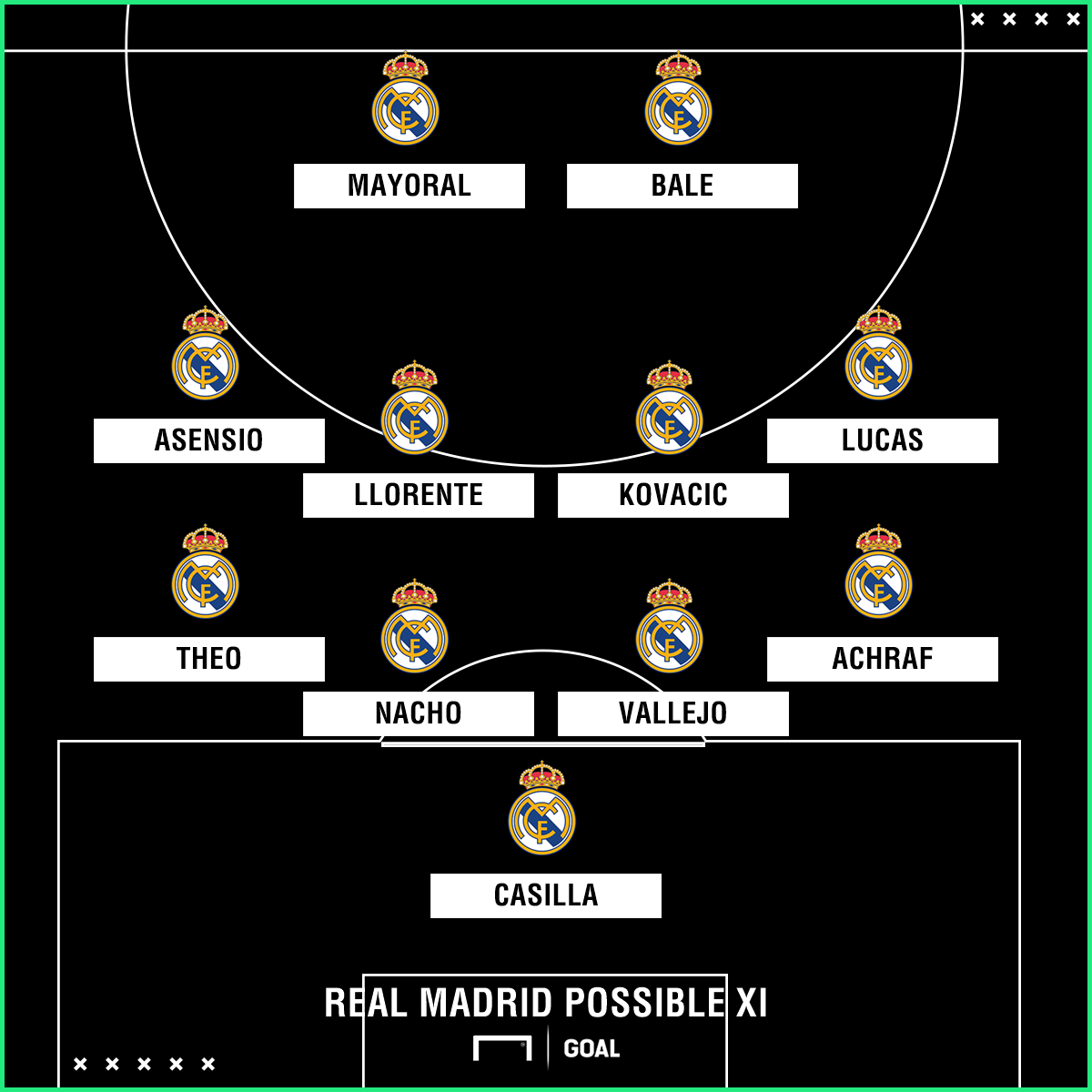 Real Madrid Team News: Injuries, suspensions and lineup Real Madrid Team News: Injuries, suspensions and lineup