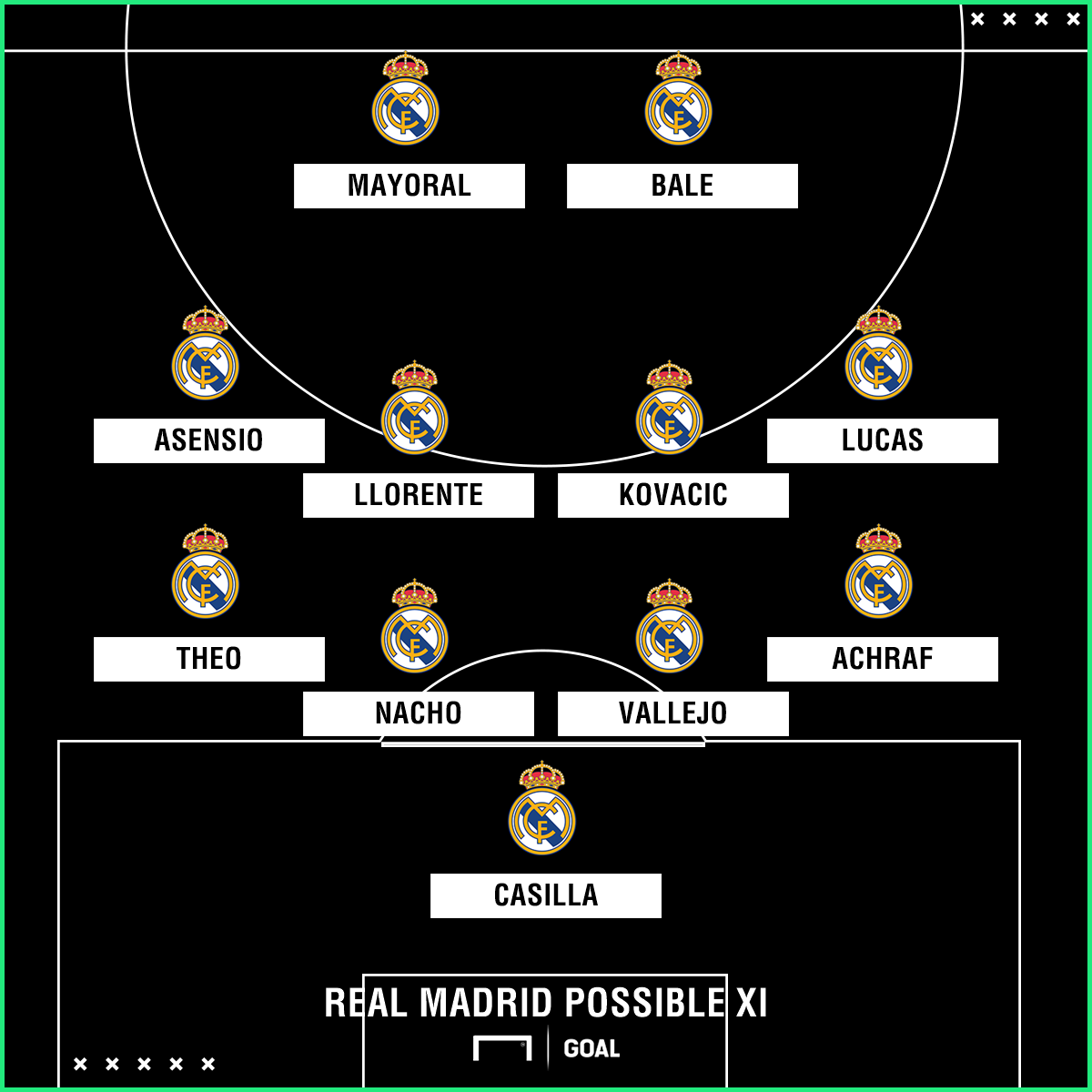 Real Madrid Team News: Injuries, suspensions and lineup 