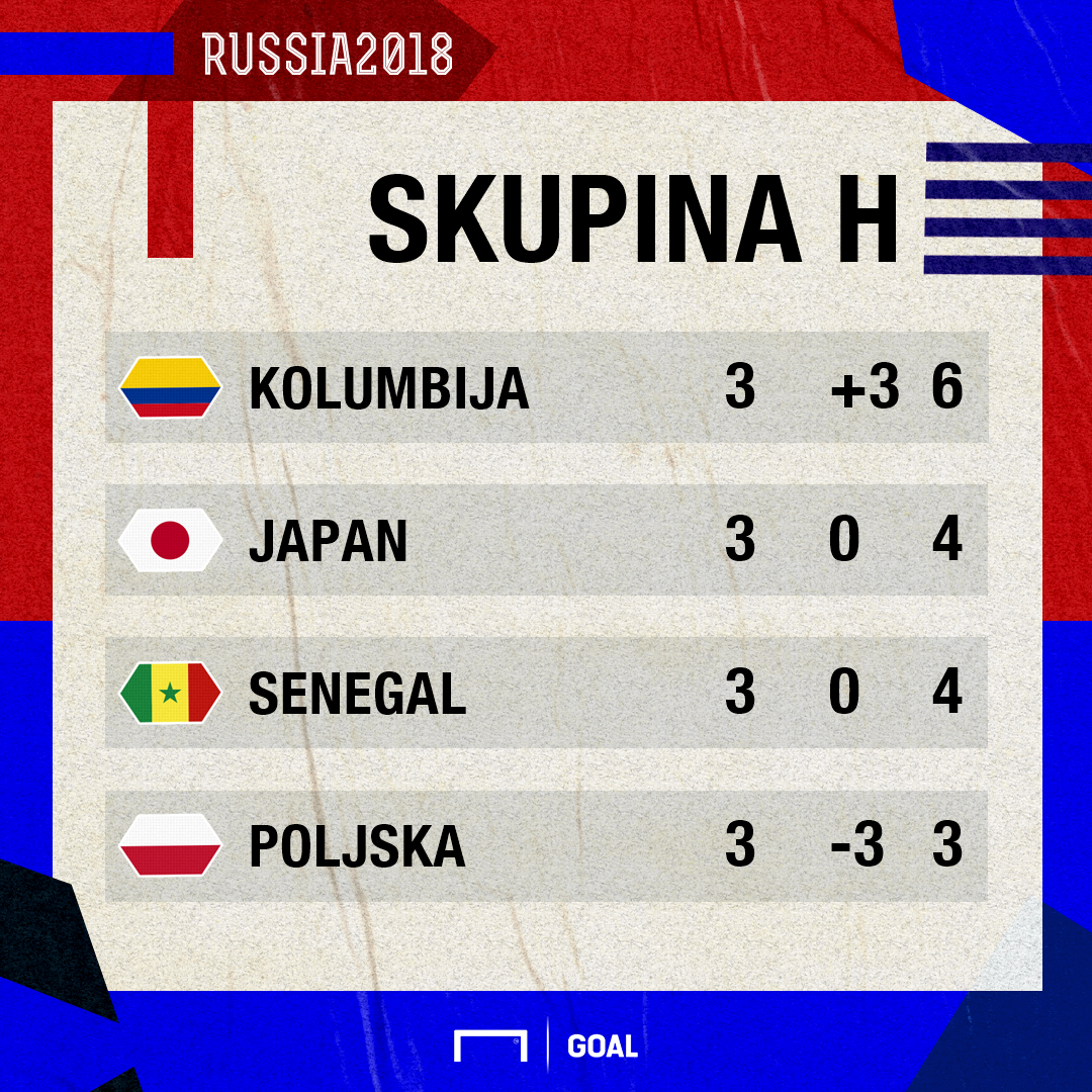 group h world cup