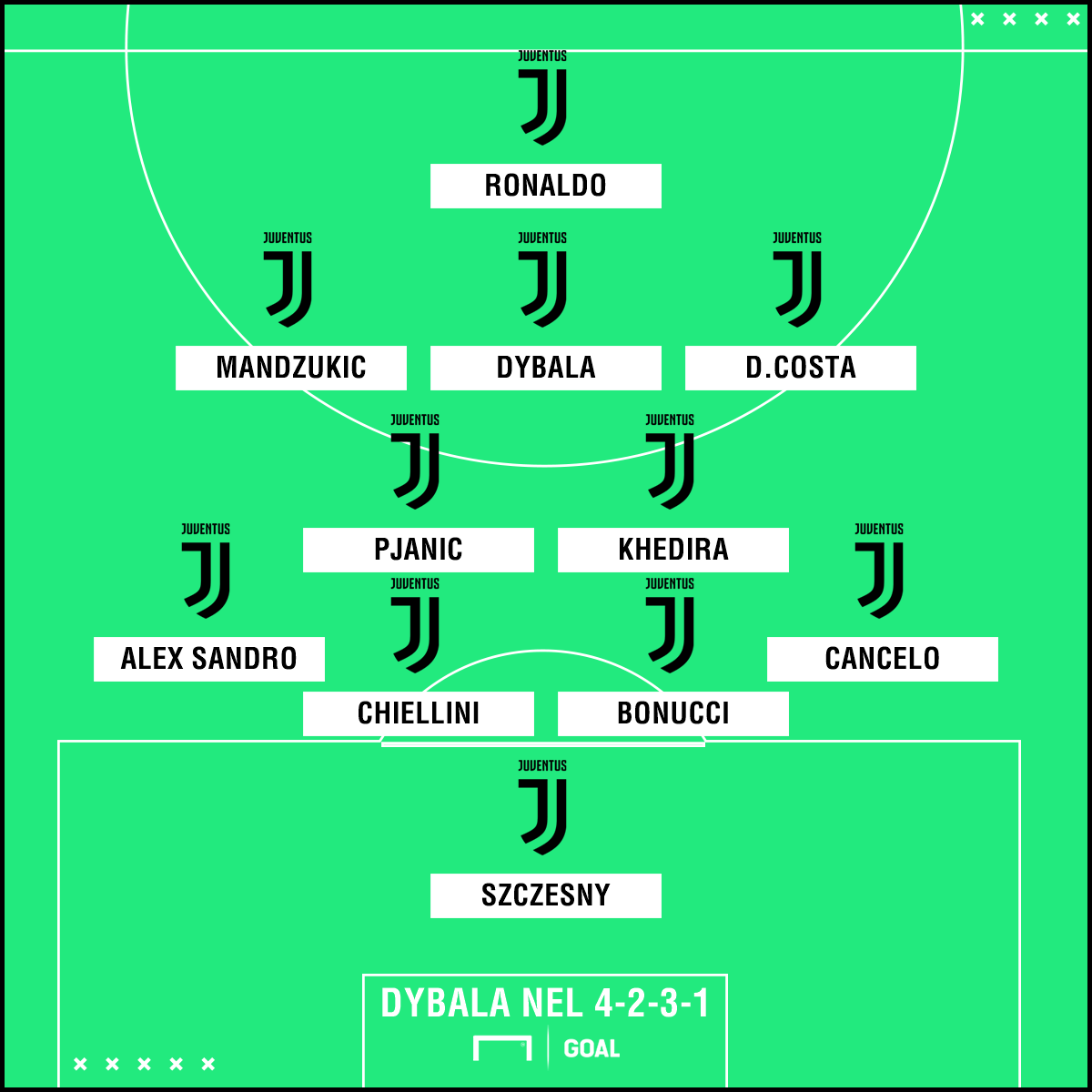 https://images.performgroup.com/di/library/GOAL/fd/23/dybala-modulo-juventus_13hins4luhung1o2mjxuc2wlln.png