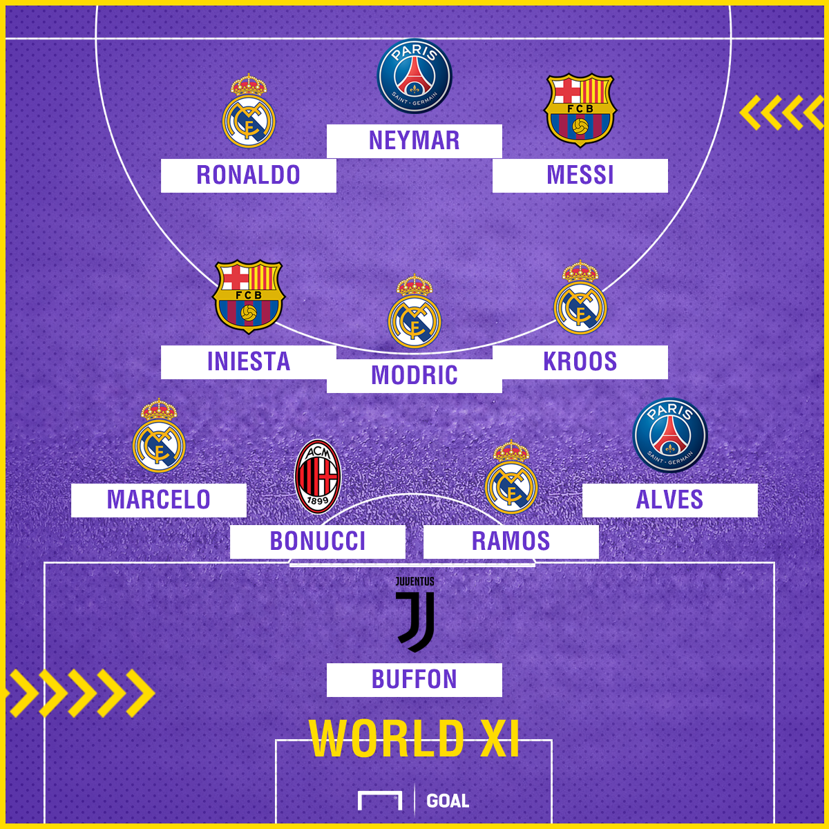 fifpro world 11 messi ronaldo headline world s best team yet