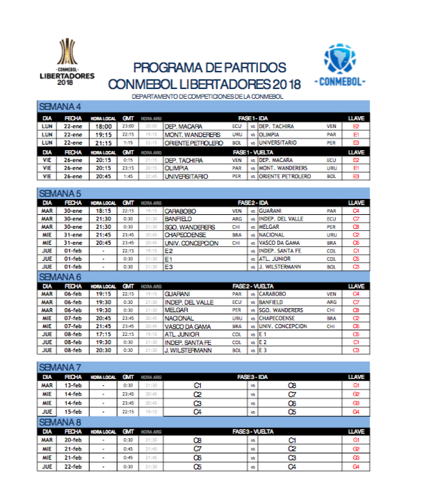 Fixture partidos Libertadores 2018