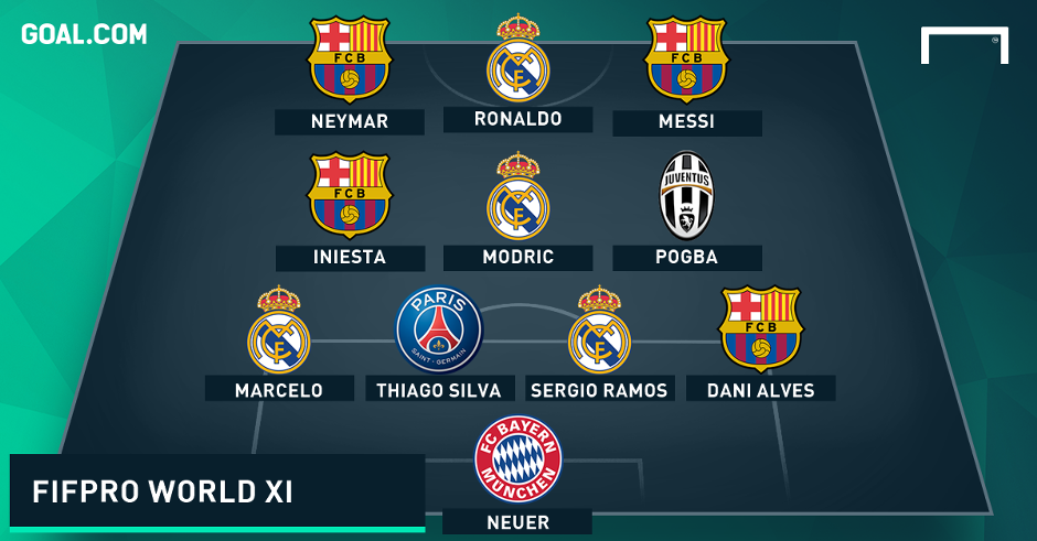 Best 11. Download FIFPRO.