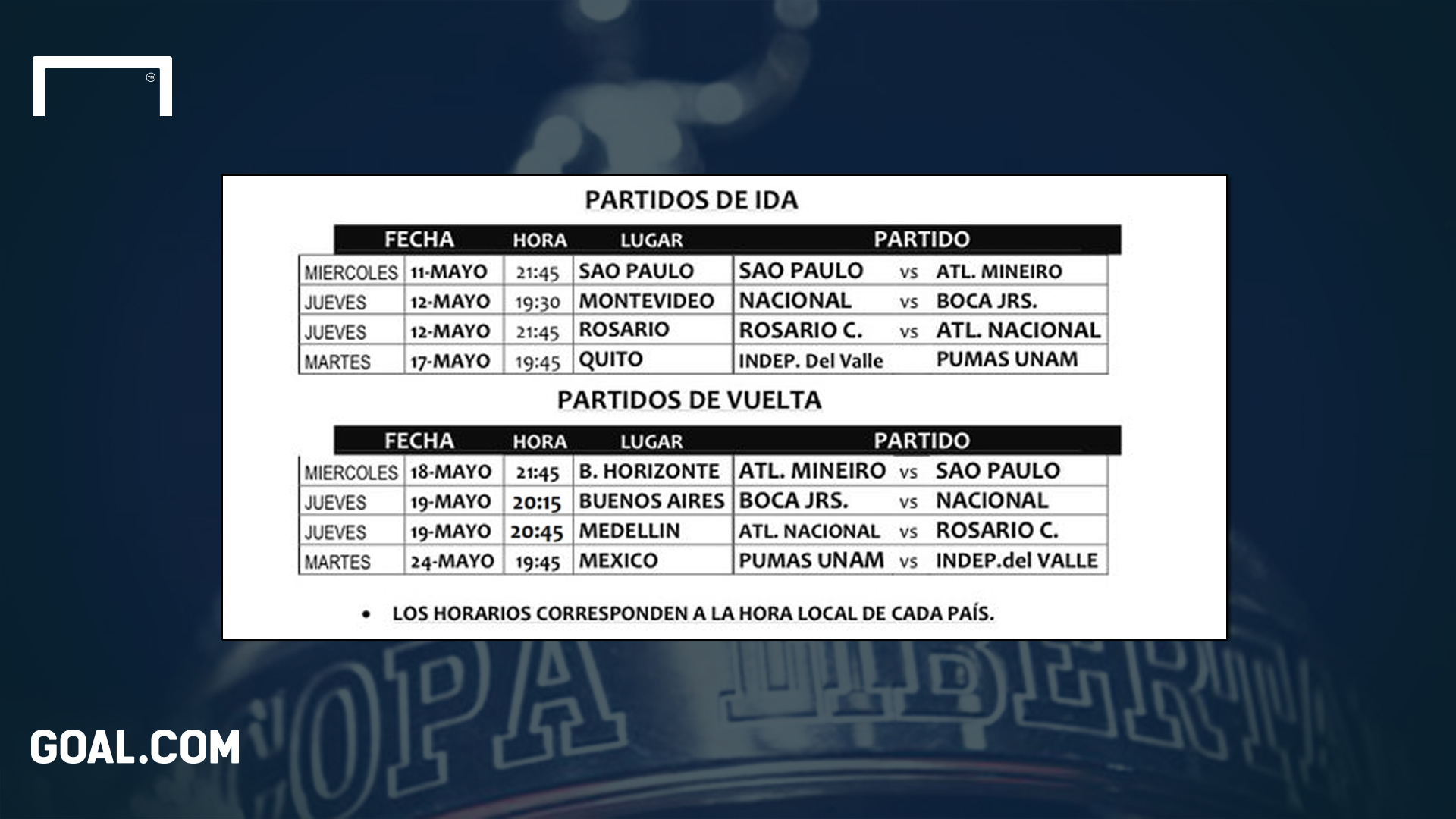 Así se jugarán los cuartos de final de la Copa Libertadores: fechas ... Así se jugarán los cuartos de final de la Copa Libertadores: fechas ...