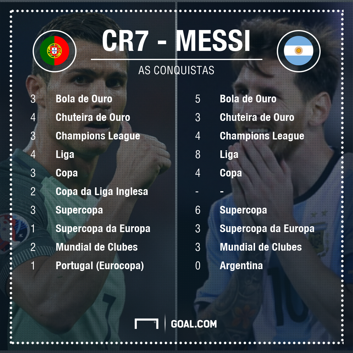 Titulos Individuales De Messi Vs Cr7