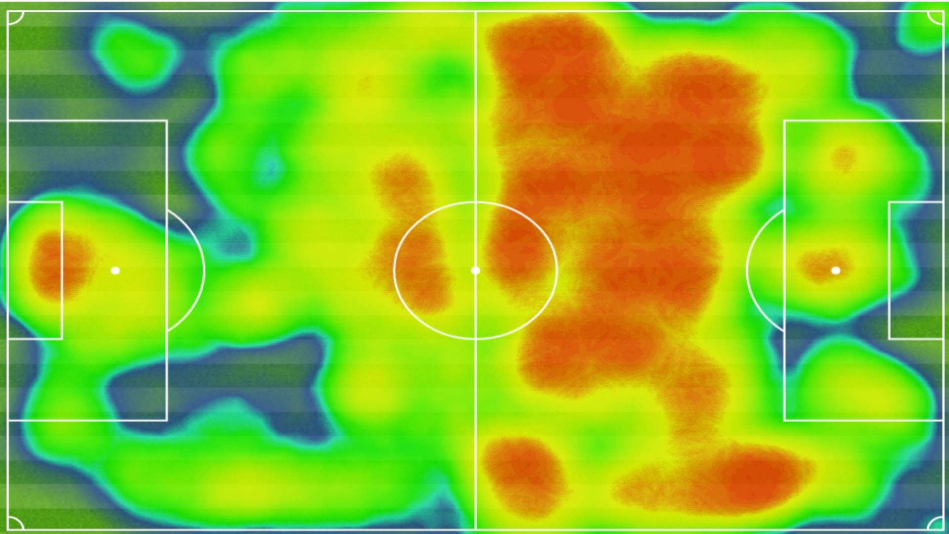 Barcelona Heat Map vs PSG Uefa Champions League