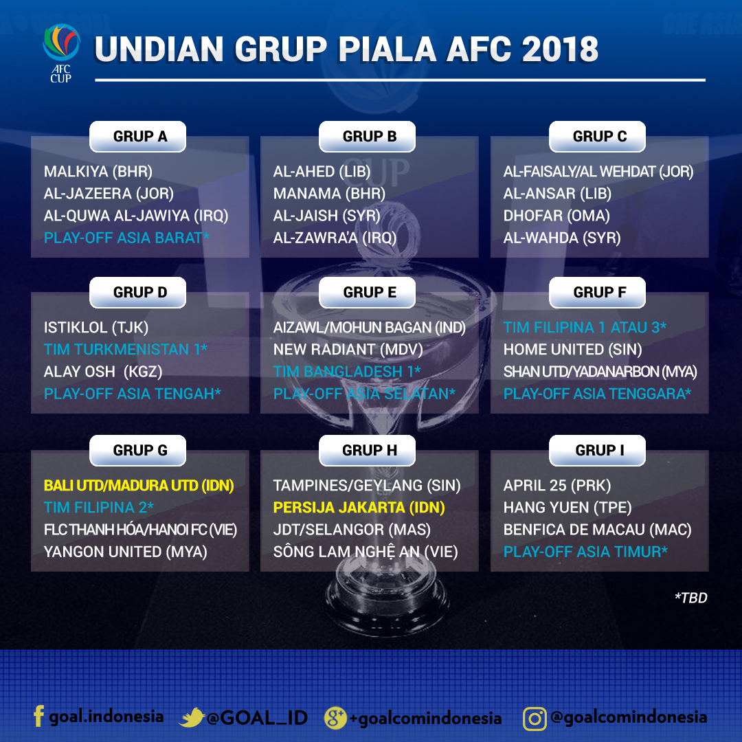 Piala AFC 2018 Persija Jakarta Jumpa Wakil Malaysia Goalcom