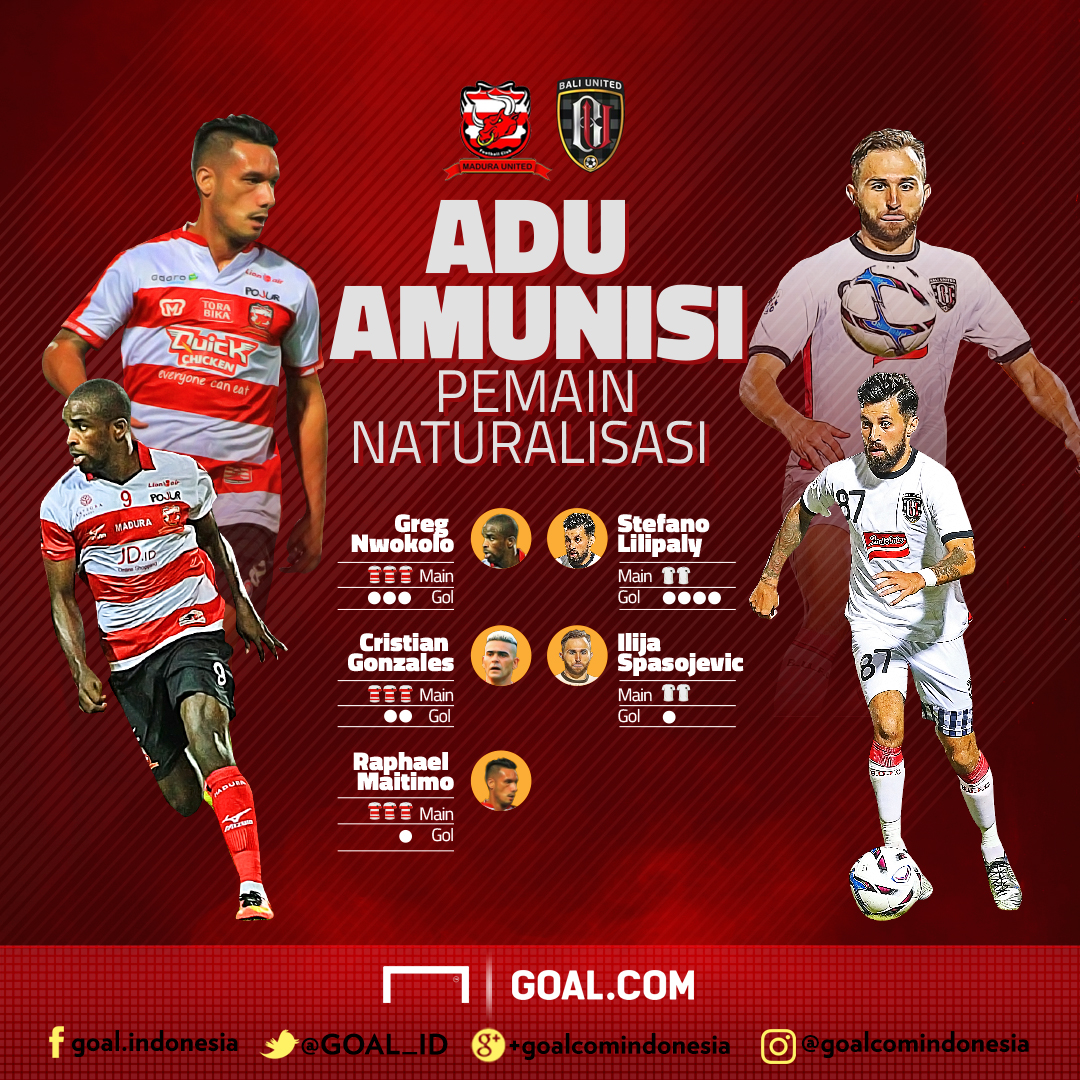 Naturalisasi - Madura - Bali - Infographic