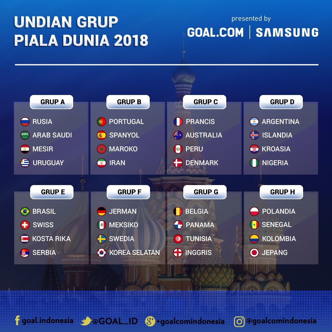 Hasil Undian Grup Piala Dunia 2018 Goalcom