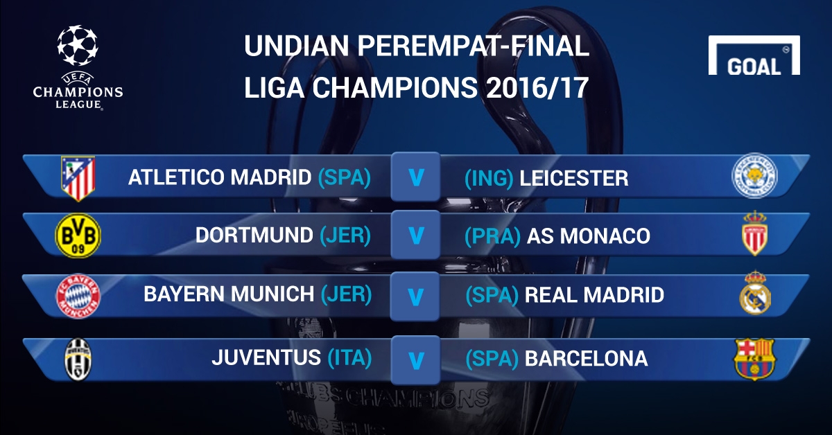 Inilah Hasil Undian Perempat-Final Liga Champions 2016/17 | Goal.com