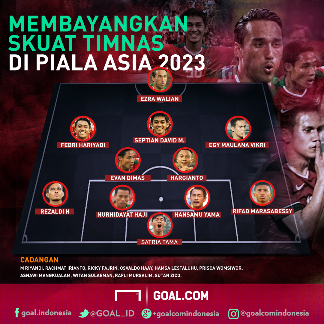 Membayangkan Skuat Timnas Indonesia Untuk Piala Asia 2023 | Goal.com