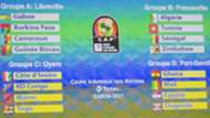 Africa Cup of Nations draw