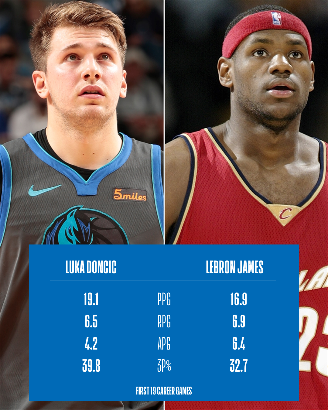 The parallels between the careers of Luka Doncic and ...