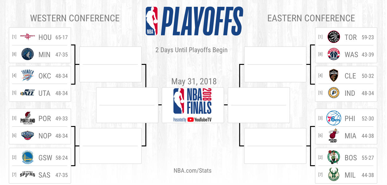 NBA playoffs 2018: Bracket picks, predictions for Western ...