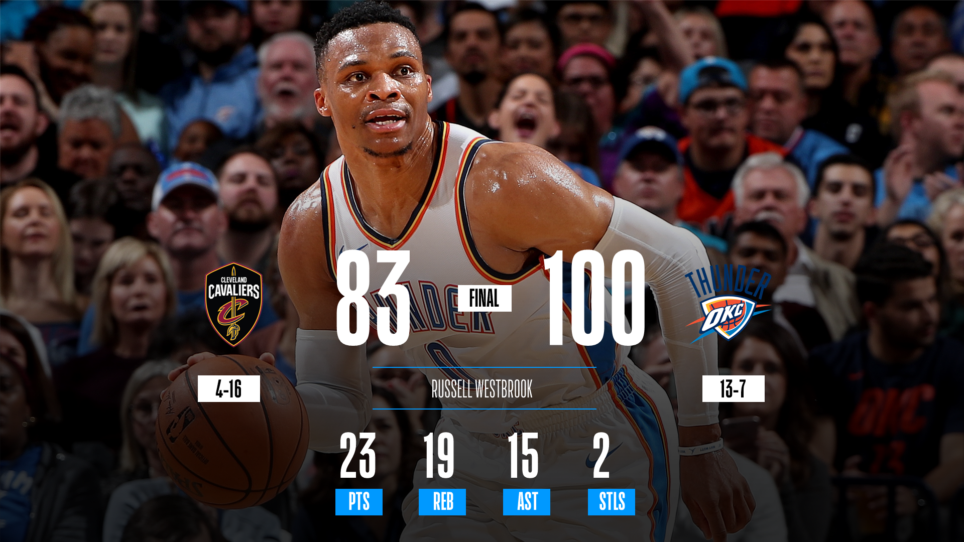 Most Triple Doubles Most Triple Doubles