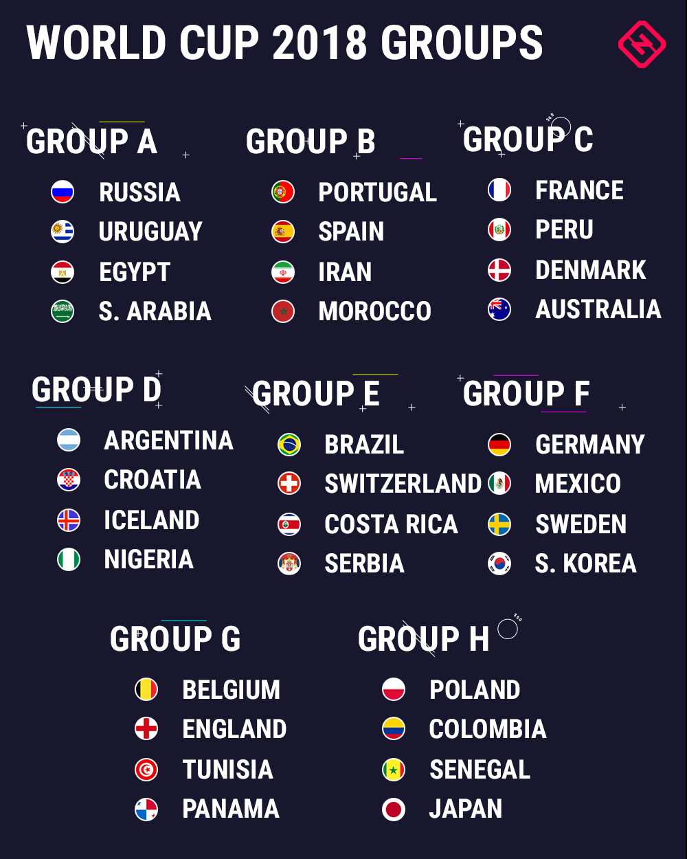 2018 world cup groups bbc Other in full Sports Cup  results  2018: Draw World