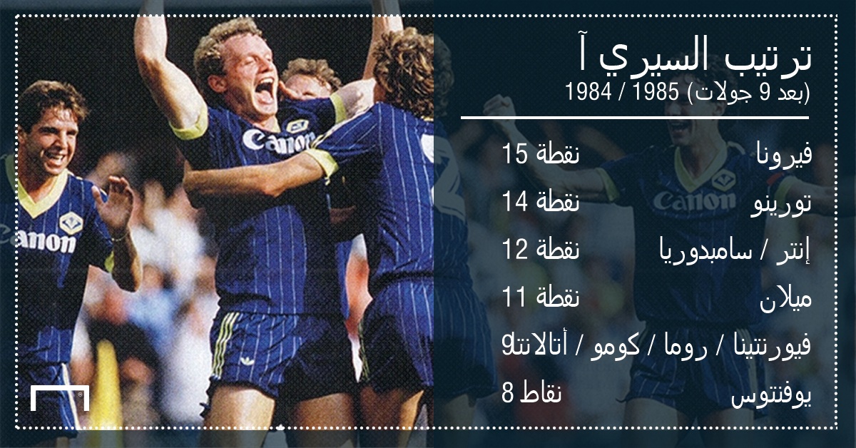 Serie a Table After 9 Rounds 19841985