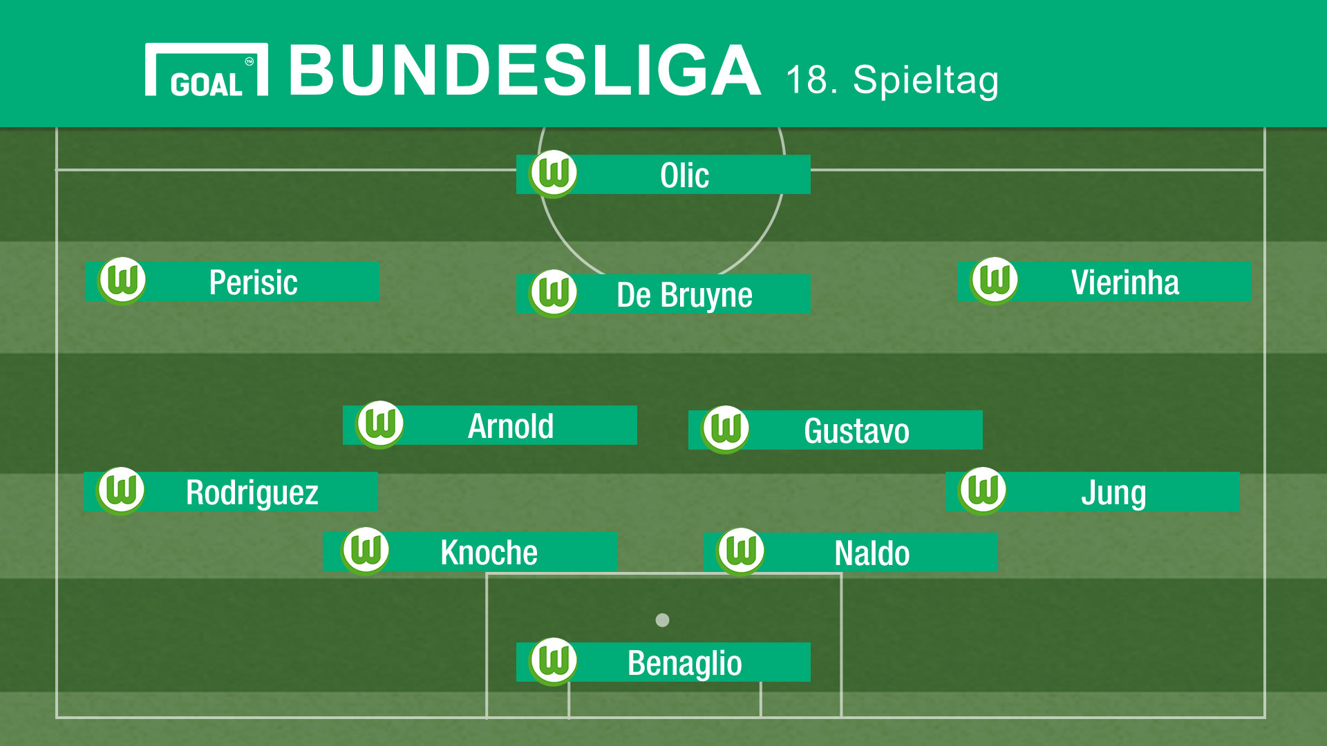 Aufstellung Bayern Wolfsburg