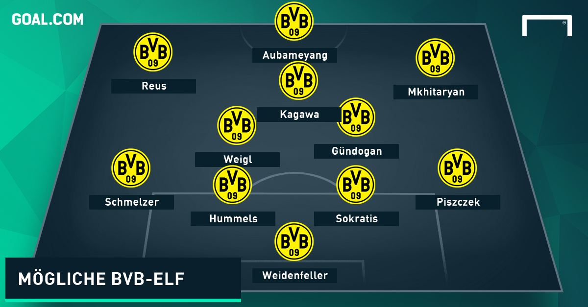 FC Liverpool vs. Dortmund So könnten die Teams spielen