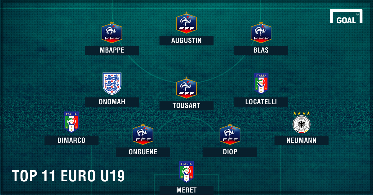 Top 11 Euro U19