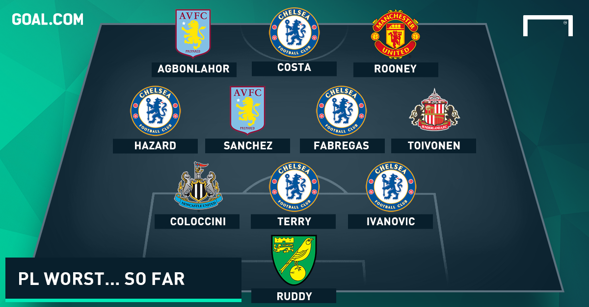 Worst Premier League Team of the Season... so far