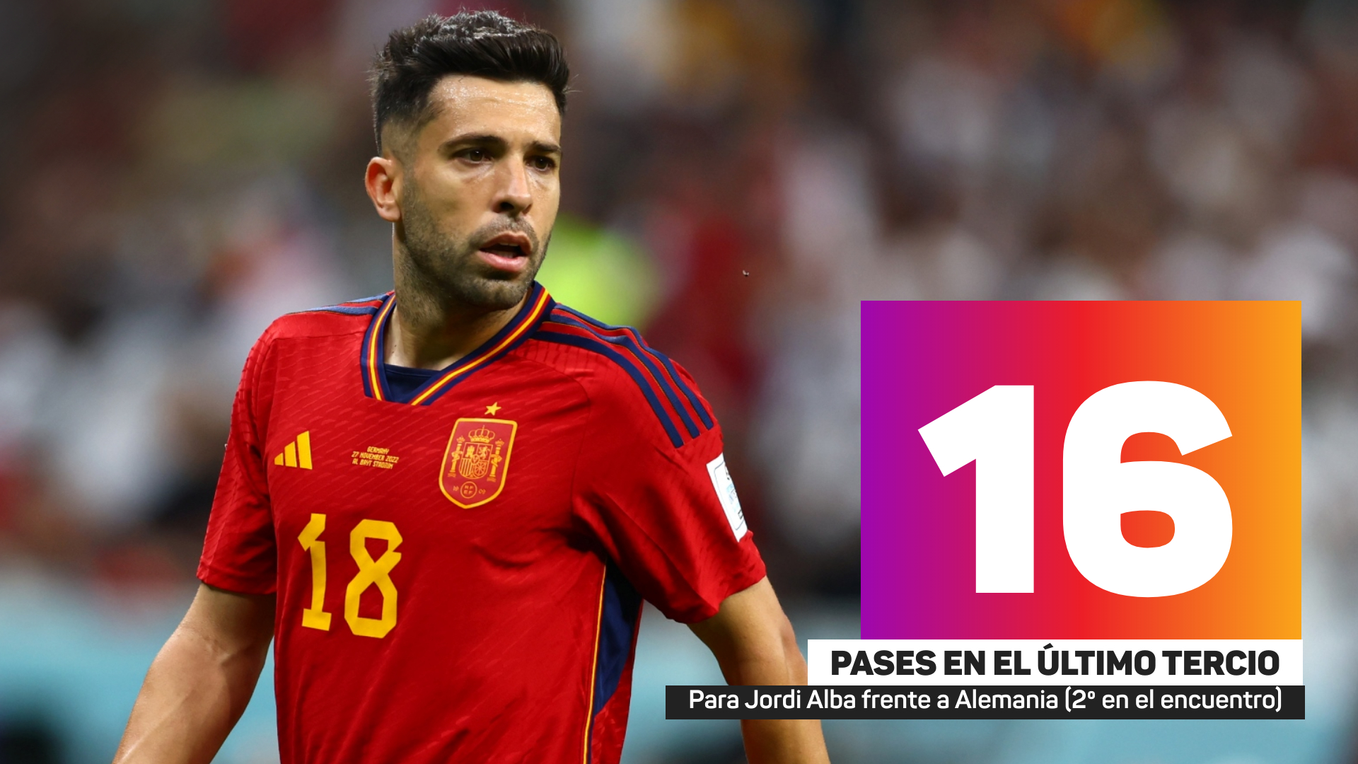 impacto Lograr Pendiente Jordi Alba, un factor clave en los goles de España | DIRECTV Sports