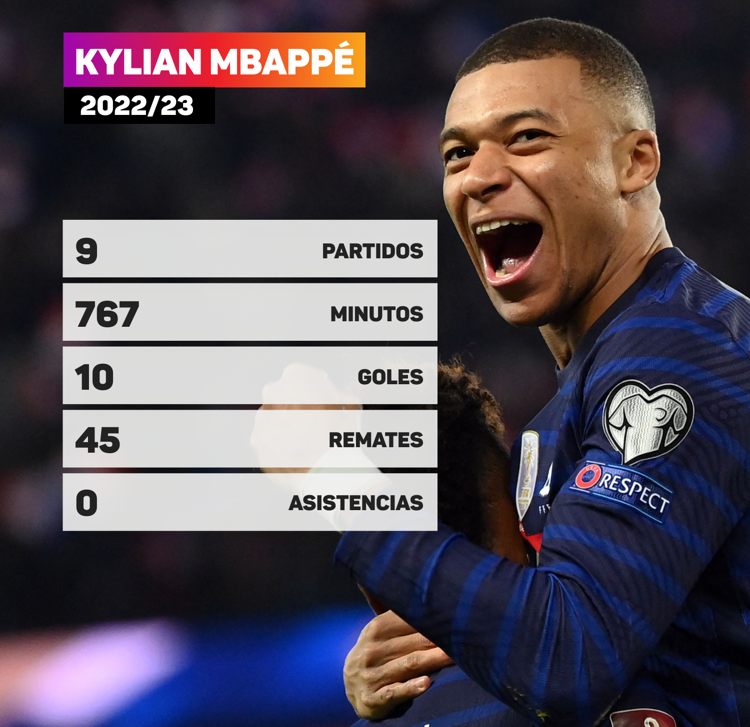 Mbappé