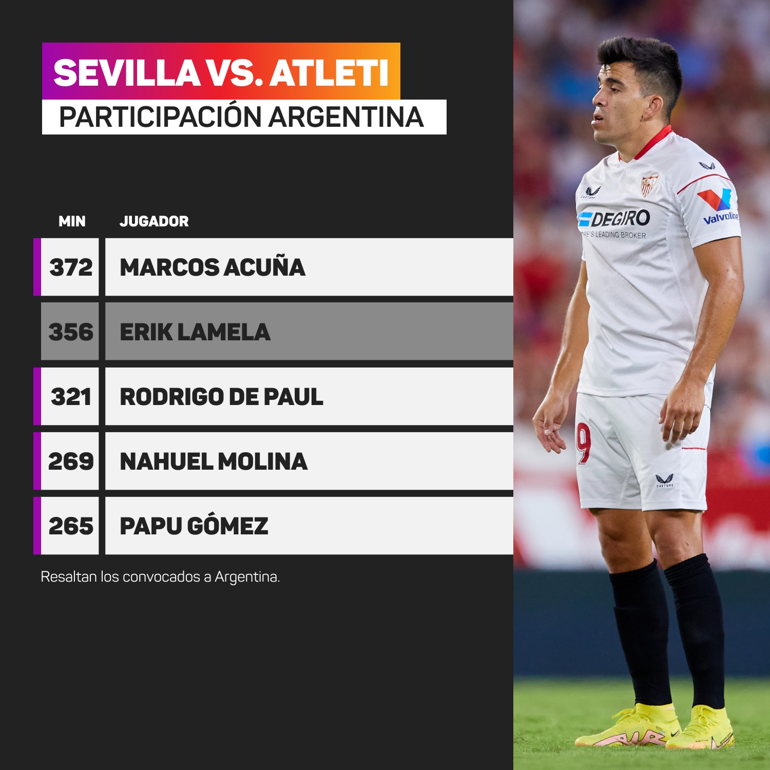 Argentinos en el sevilla