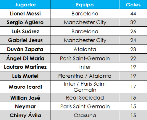 goleadores de europa 2019