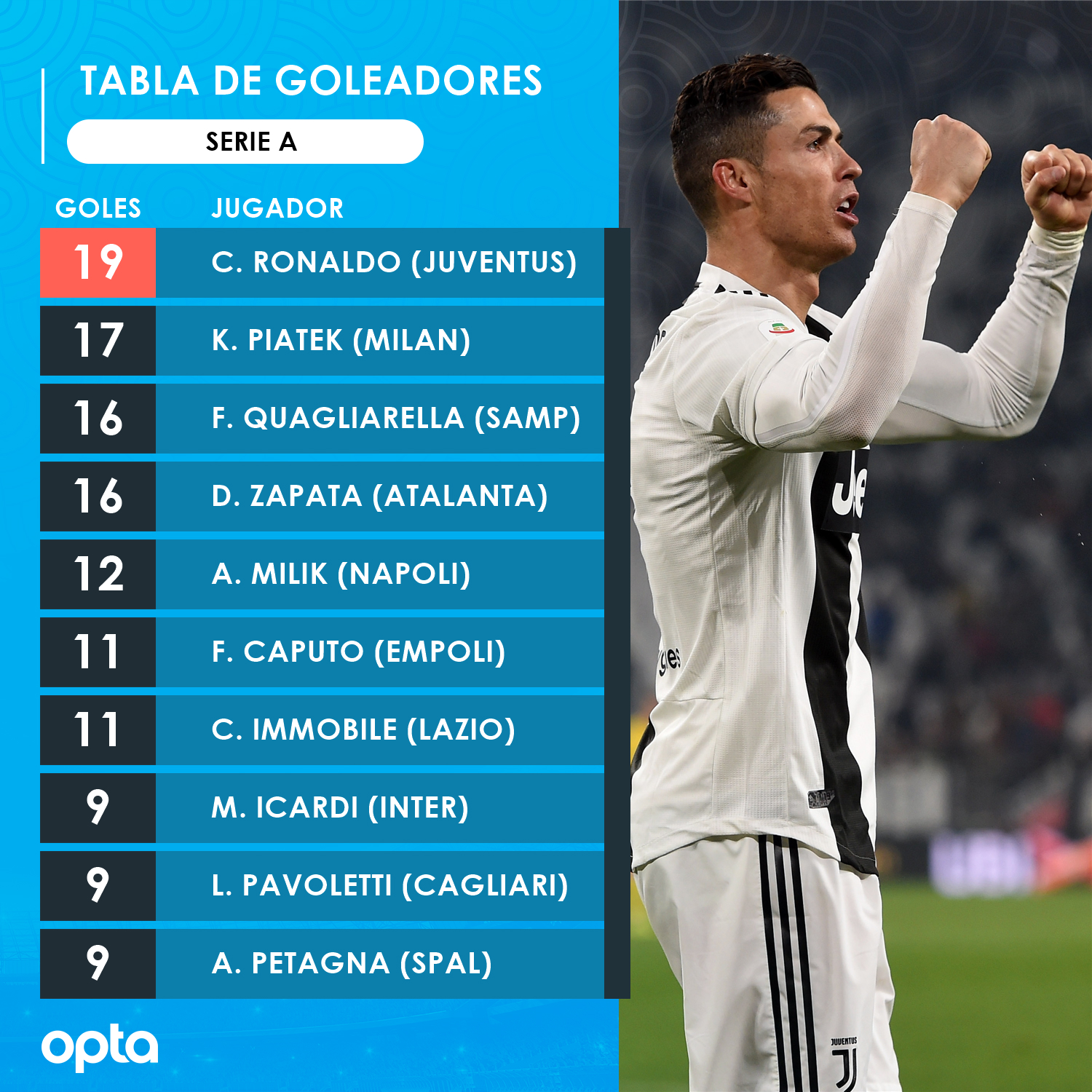 Directv Sports Como Esta La Tabla De Goleadores De La Serie A