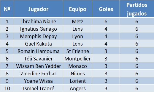 DIRECTV Sports™ | Cómo está la tabla de goleadores de la ...