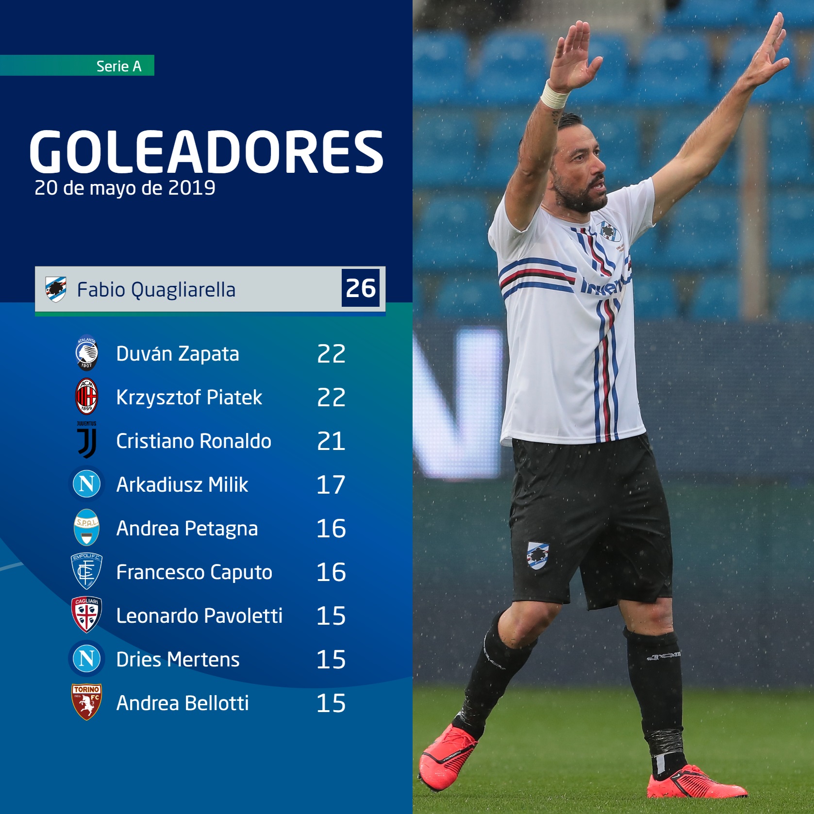 DIRECTV Sports™ | ¿Cómo está la tabla de goleadores de la Serie A?