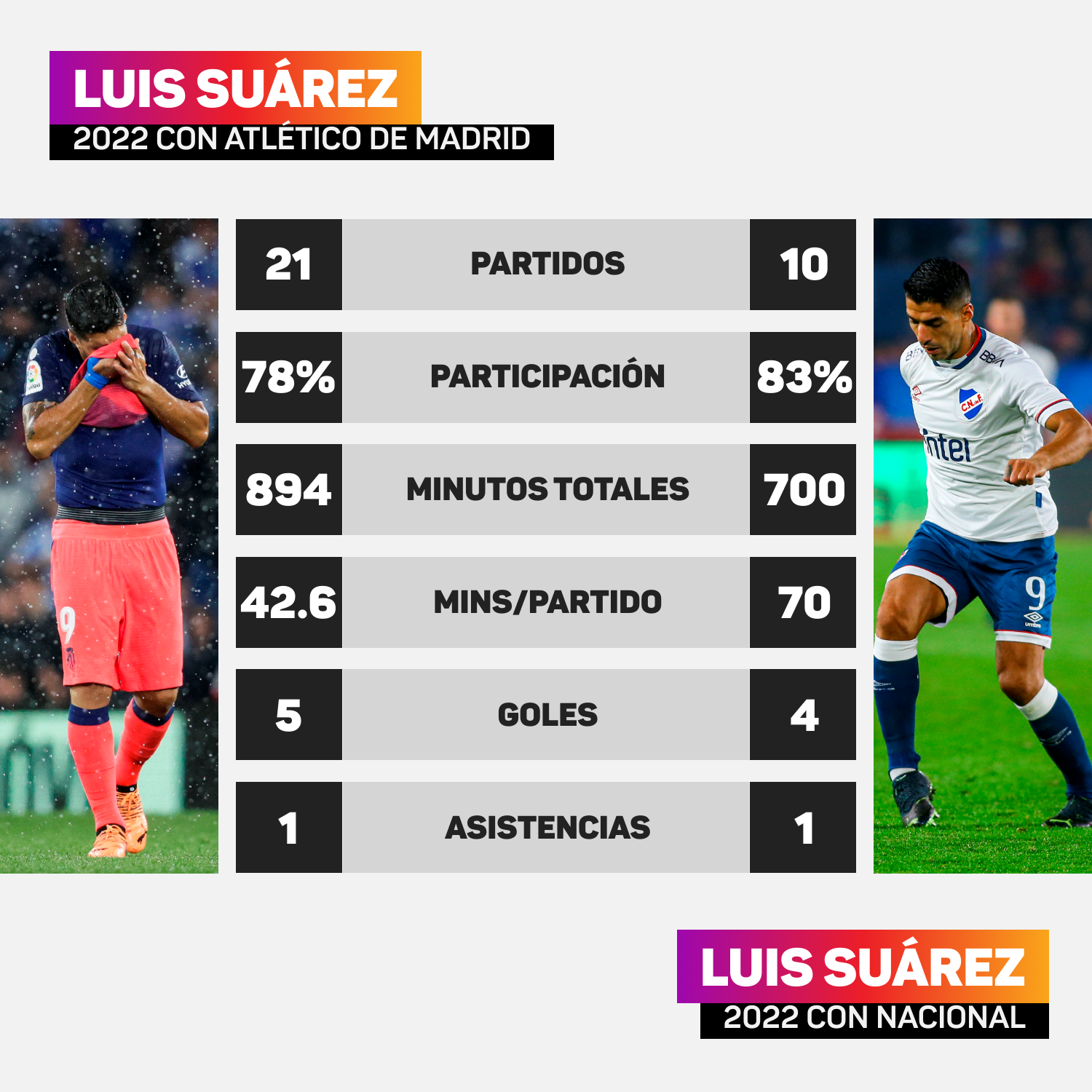 Suarez 2022