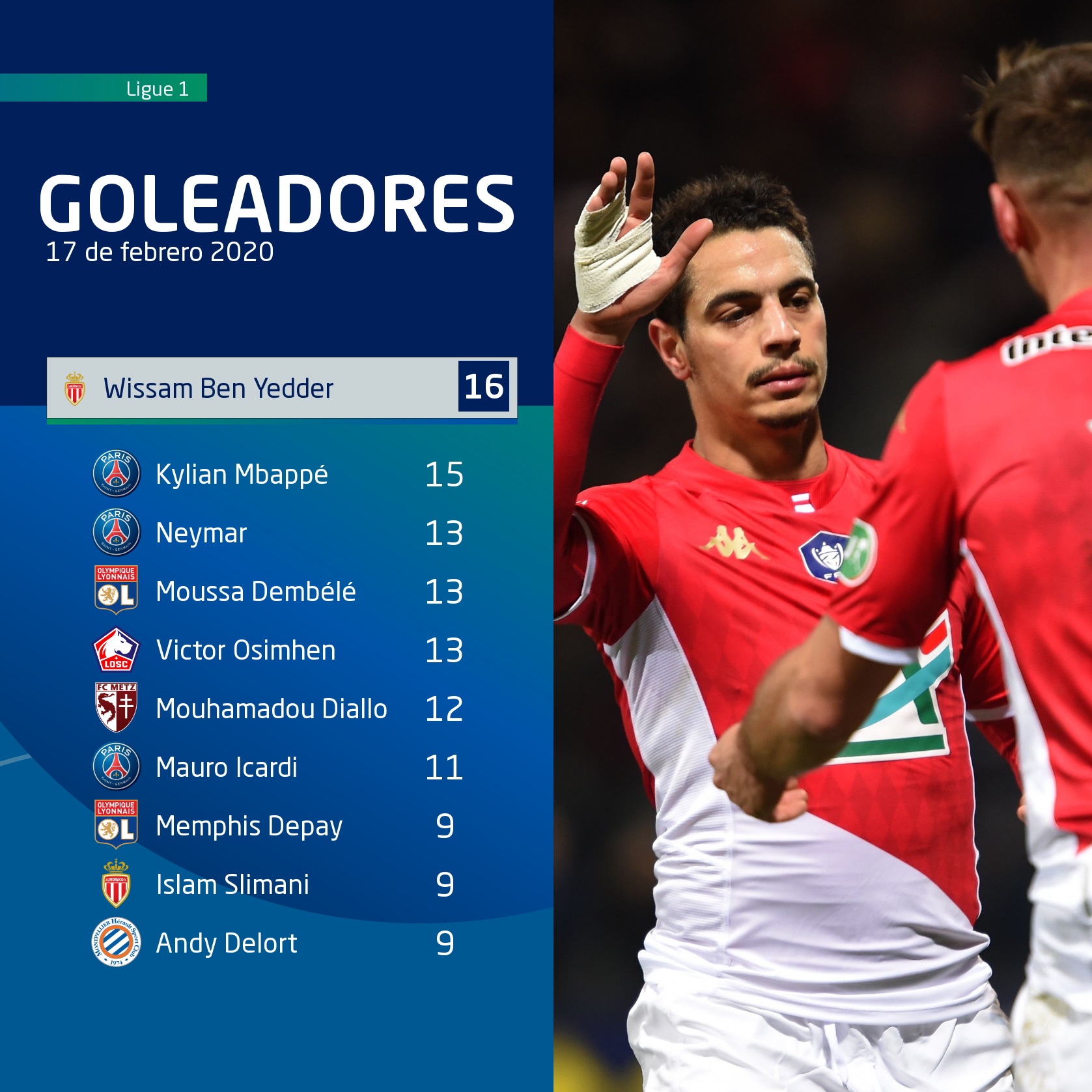 DIRECTV Sports™  Cómo está la tabla de goleadores de la Ligue 1