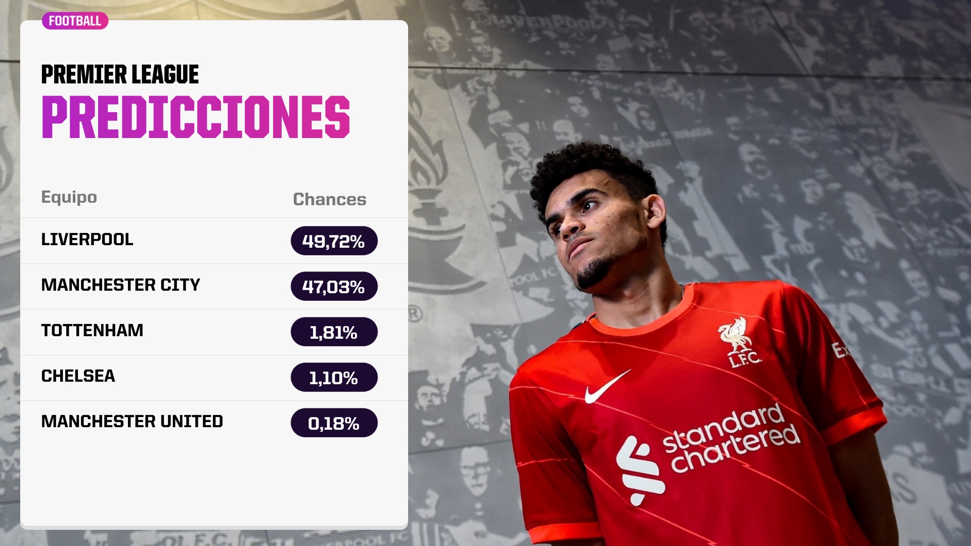 Premier League predictions