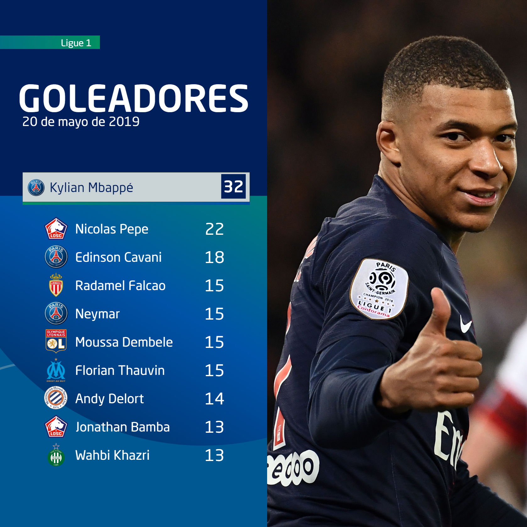 Tabla De Posiciones De La Liga Francesa | Decoration ...