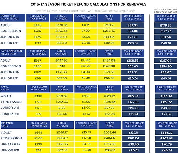 2016/17 SEASON TICKETS: FAQS - Leeds United