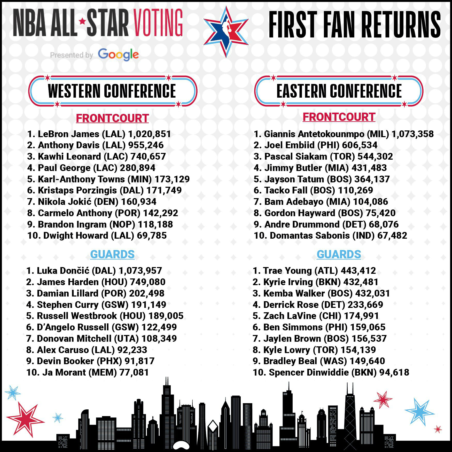 NBA All Star Oylama 02012020