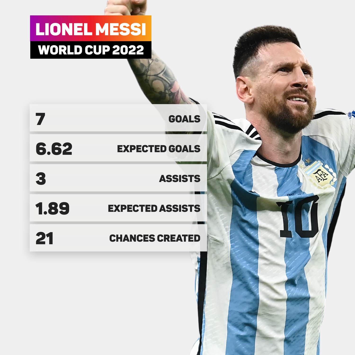 Against all odds, Lionel Messi has one last shot at World Cup glory with  Argentina, Lionel Messi