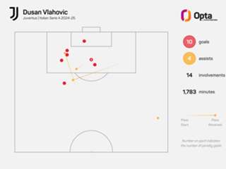 'A striker has to arrive' – AC Milan hold Hojlund, Vlahovic interest