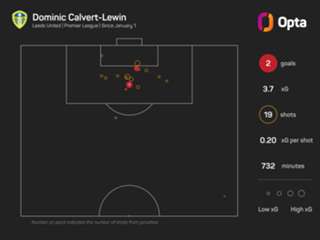 'The first time I have run too quickly' – Leeds boss Farke explains Man City red