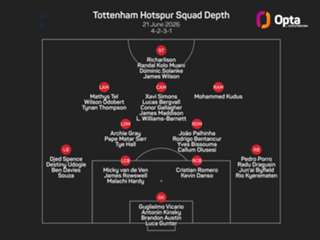 Attacking additions will help De Zerbi succeed at Tottenham, says Bale