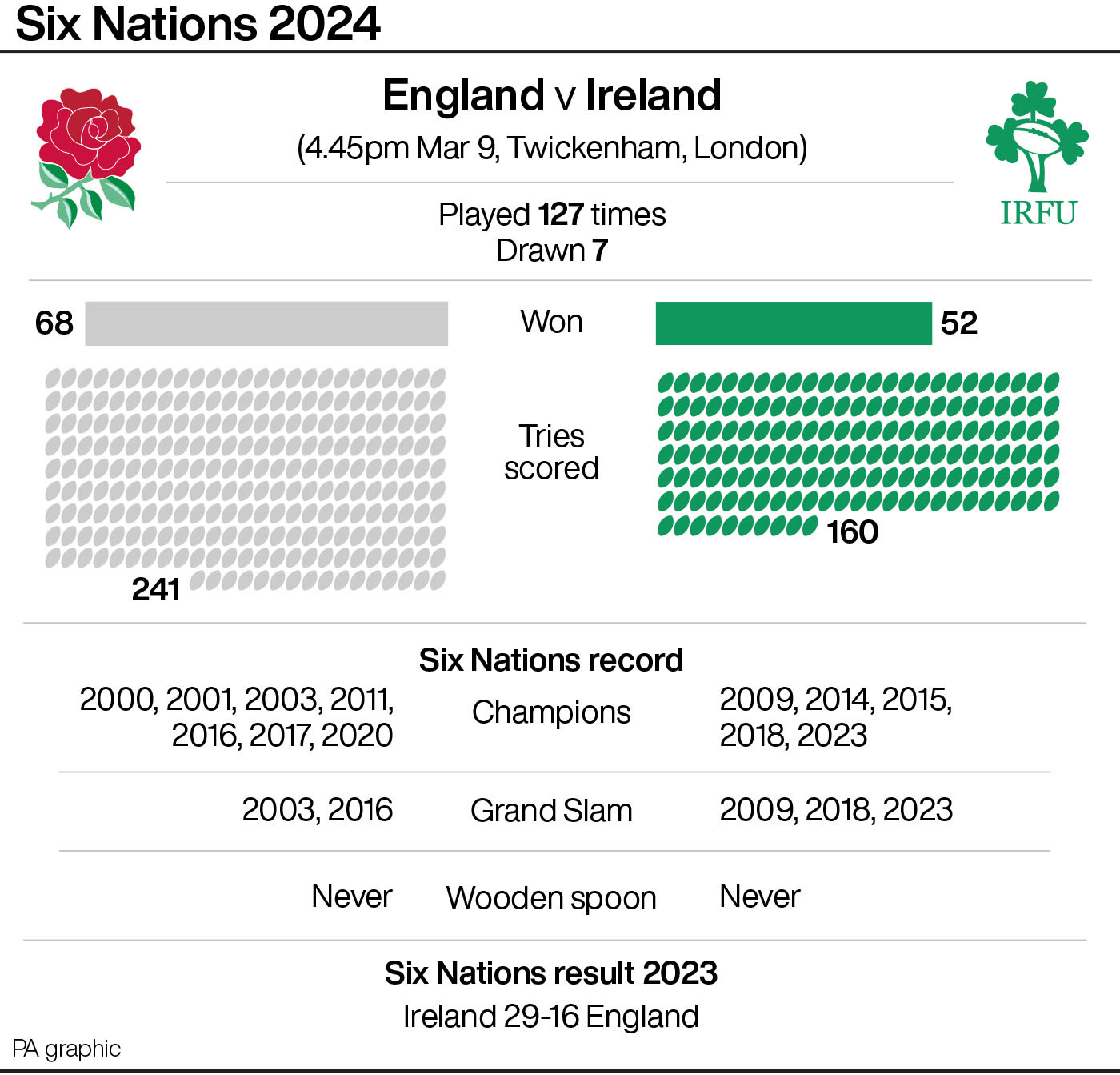 RUGBYU England